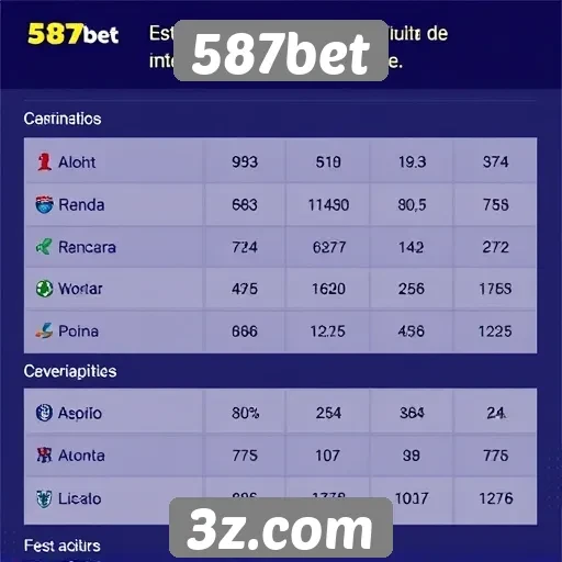 Estatísticas de usuários ativos no site 587bet